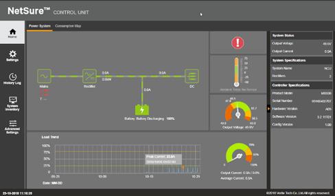 To make this process easy, Vertiv has encrypted an Efficiency Tracker tool into the NetSure Control Unit (NCU).
