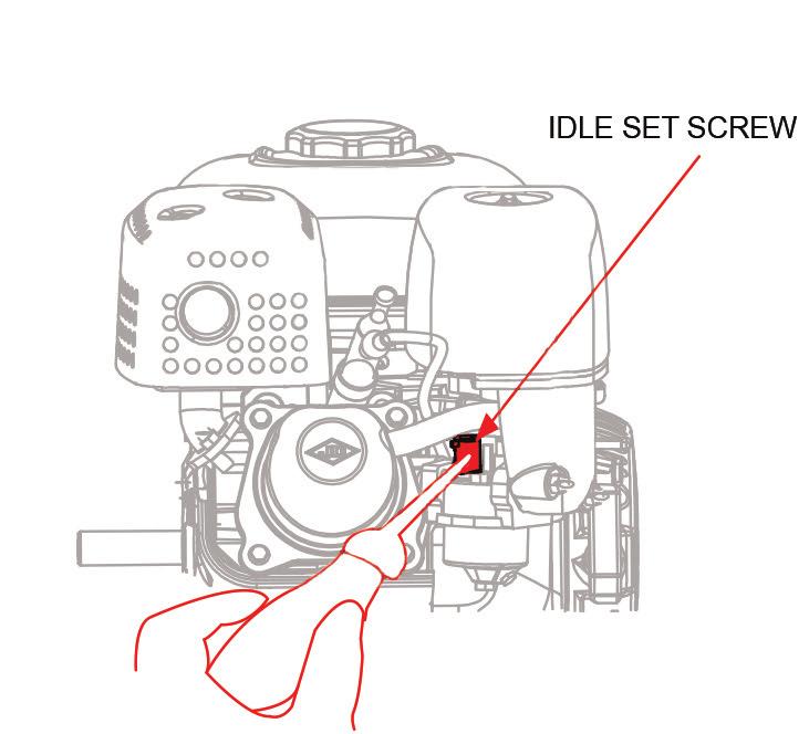 OWNER S MANUAL MAINTENANCE 17 Idle Speed Adjustment 1. Start the engine outdoors and allow it to warm up to operating temperature. 2. Move the throttle lever to its slowest position. 3.