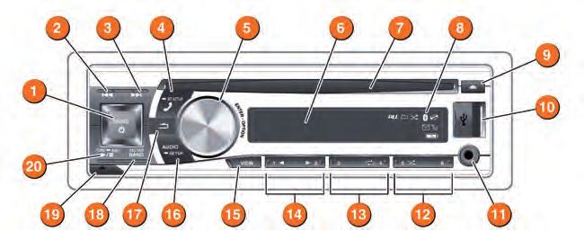 Audio system Audio system controls 1. SOURCE: Press and hold to turn the system on or off.