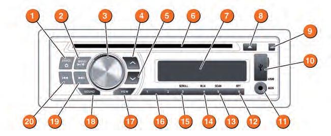 Audio system Standard audio system controls 1. SOURCE: Press and hold to turn the system on or off. Press repeatedly to switch between TUNER, DISC, USB AUDIO and AUXILIARY. 2.