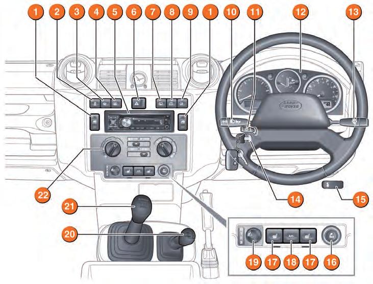 Driver controls 1. Electric window switches. 2. Dynamic stability control off/on switch. 3. Windscreen heater. 4. Rear screen heater. 5. Audio system and controls. 6. Hazard warning lamps. 7.