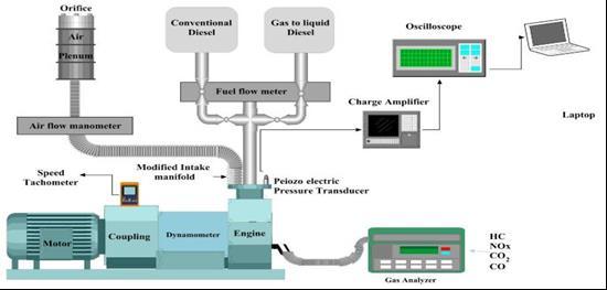 study on the flow behavior in intake and exhaust system of an internal combustion engine and observed that the flow phenomenon inducts closely affecting the volumetric efficiency of the engine.