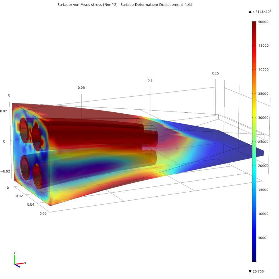 Example of COMSOL simulations on a new prototype with