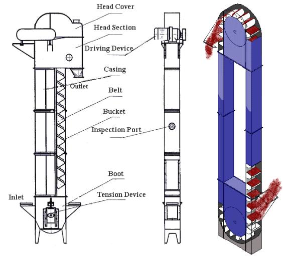 Brief Introduction -Bucket elevator is used for the vertical transport of bulk material material ranging from light and fine to heavy and coarse.