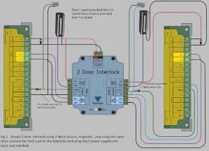 Door Interlock Unit Door Interlock Unit is a micro controller base system supervises all function.