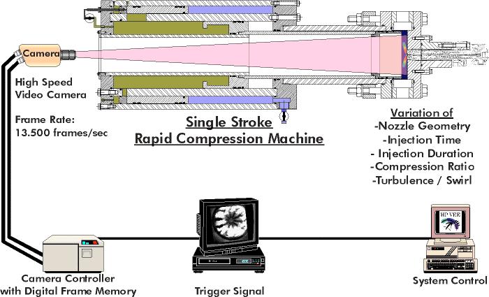 visualization of the mixing and combustion processes. A typical setup using the high-speed video camera is shown in Figure 2.