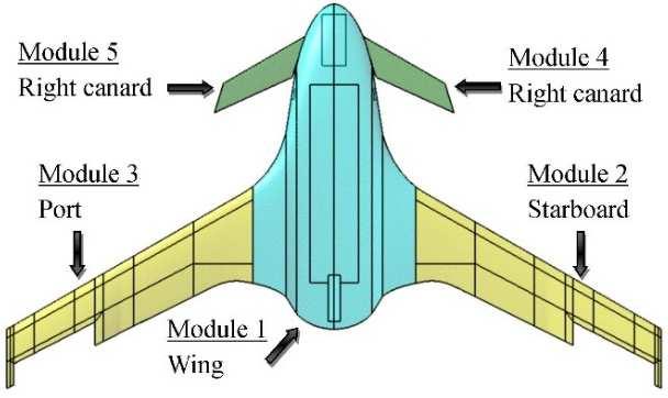 Katon et al.,2017 Table 1: Basic dimension of BWB baseline of BWB baseline II-E2 UAV model [11] Parameter Wing Span Overall Length of Aircraft Body Length Dimensions (m) 4.016 2.367 2.