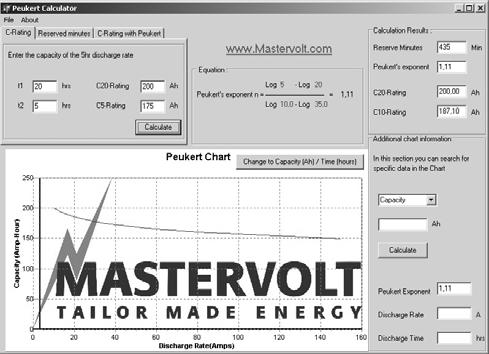 The combination of the MasterAdjust software and the PC-Link cable can be used to monitor and configure different Mastervolt products, including the Masterlink BTM III.