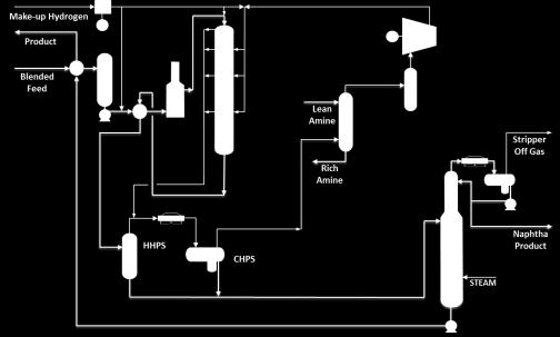 Lower Capital and Operating Expenses Two-Phase Reactor Once Through Liquid Gas Recycle
