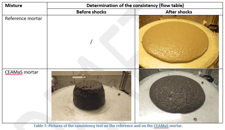 Technical possibilities Innovative reuse solutions reuse of sediments in concrete and mortar laboratory study orientating mortar tests