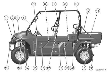 20 LOCATION OF PARTS LOCATION OF PARTS (4-Persons Mode) 1. LED Sub Headlights 2. Headlights 3. Front Access Cover 4. ROPS (Roll Over Protective Structure) 5. Steering Wheel 6. Front Seat 7.
