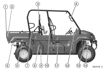 LOCATION OF PARTS 21 (2-Persons Mode) 1. Tailgate Latch Handle 2. Tailgate 3. Screen 4. Handgrip for Front Right Seat Passenger 5. Tail/Brake Light 6.