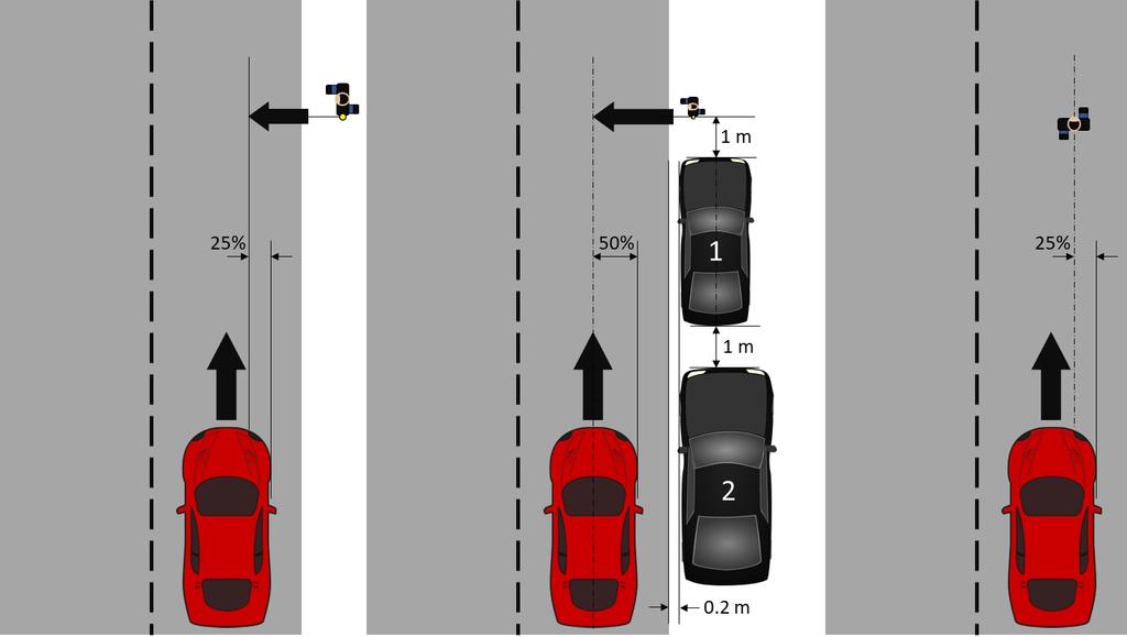 Target Placement: Parallel Adult Test An adult pedestrian target is positioned on a line parallel to the travel path of the test vehicle, facing away, such that the vehicle approaches the rear of the
