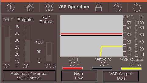 Setup & Tuning Manual Operation The pump speed may be adjusted manually using the Operation screen.