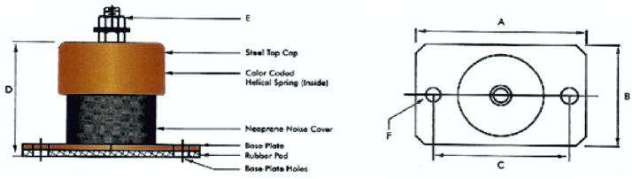 ENCLOSED SPRING ISOLATOR Specifications: A unique range of spring mountings are designed primarily for building services applications where the control of low frequency vibrations and noise emanating
