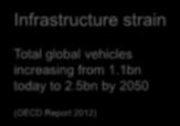 Organization 2014) Infrastructure strain Total global
