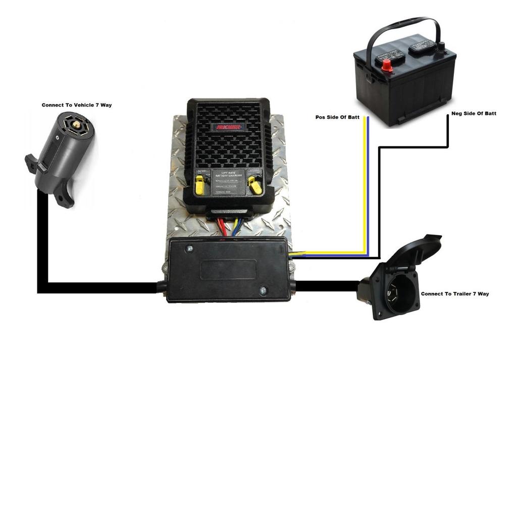 RoaDCharger Wiring Diagram: Connect To