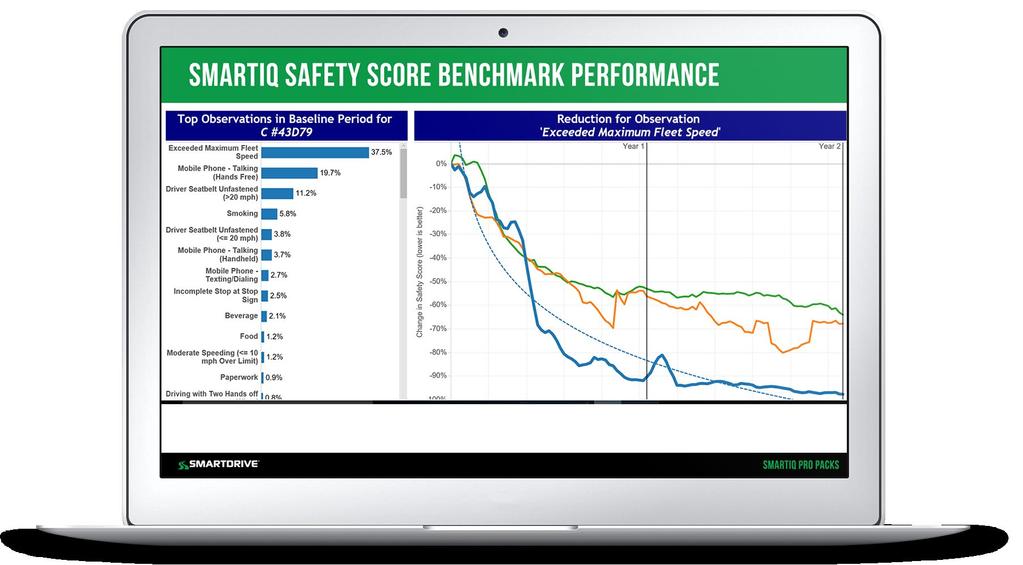 Safety Score Improvement Pro Pack The SmartIQ Safety Score for collision drivers is nearly 27% higher than for non-collision drivers.