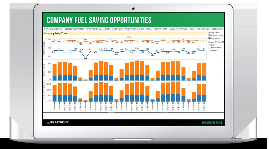 Fuel Efficiency Pro Pack Fuel is one of the highest operating costs. The trucking industry spent $89.7 billion buying diesel fuel in 2016.