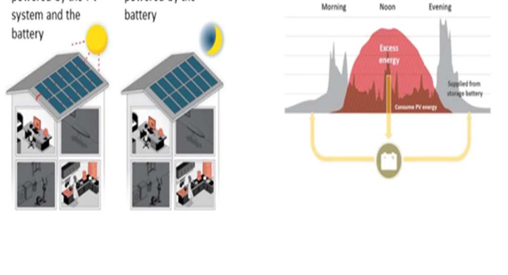 Why energy storage? 1. Resilience: Backup power for your home 2.
