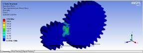 Second model of spur gear imported to ansys At 4000 r.p.m. max. stress is 235.6 MPa At 5000 r.p.m. max. stress is 187.5 MPa Results of stress produced at different r.p.m. at pressure angle 20 o : At 6000 r.