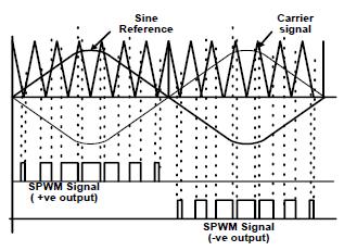 V Mode-2: 1 sin 2 6V s 6 4 8 6 9 1/ 2 Two SCRs, one in each phase, always conduct. Per phase RMS output voltage in mode2.