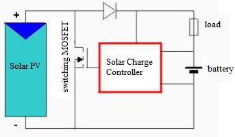 Design of a Solar Charge Controller for a 100 WP solar PV System Ishtiak Ahmed Karim 1, Abid Azad Siam 2, Navid Ahmed Mamun 3, Irin Parveen 4, Swaramita Saha Sharmi 5 1,2,3,4,5 Department of