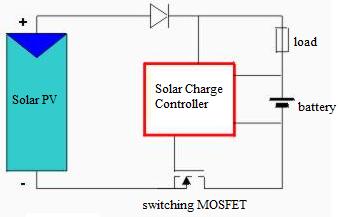 Figure 2. SHS with shunt controller Battery condition and corresponding state of charge that we gathered from reading of formerly used batteries for solar system is used to measure the PWM states.