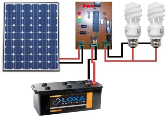 Solar Charge Controller status set points State of charge 12 V Battery >13 100% 12 67% 11 34% <10 1% Figure 3.
