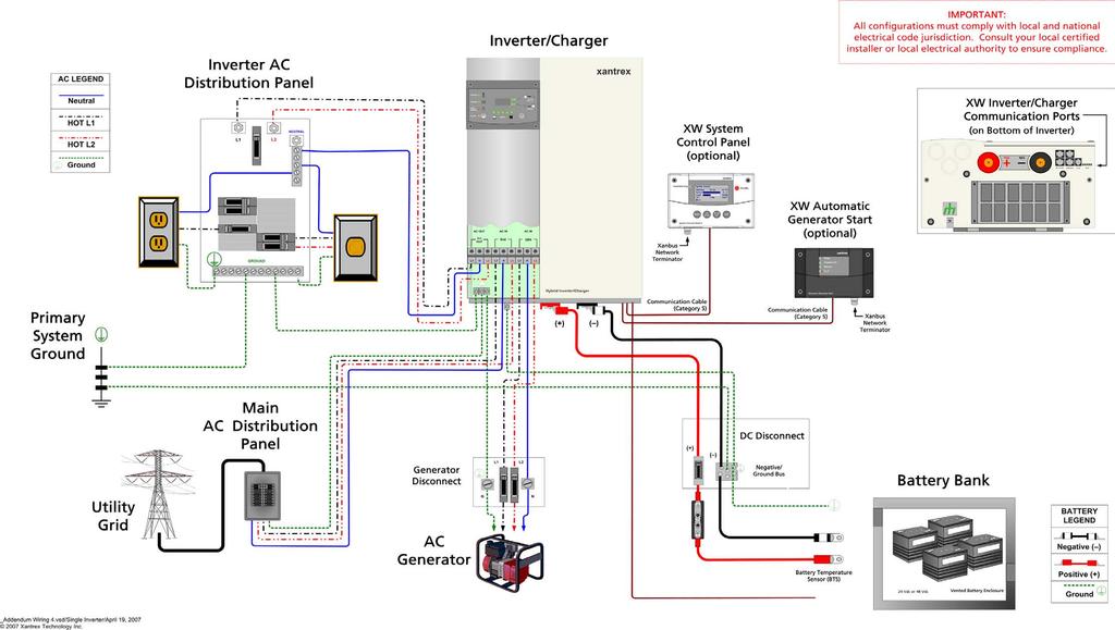 Single-Inverter System (Backup only) Wiring Diagrams Figure