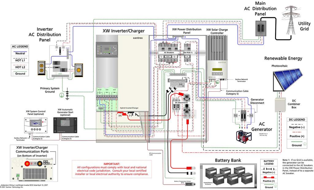 Wiring Diagram Single-Inverter System Renewable Energy (Solar) Figure