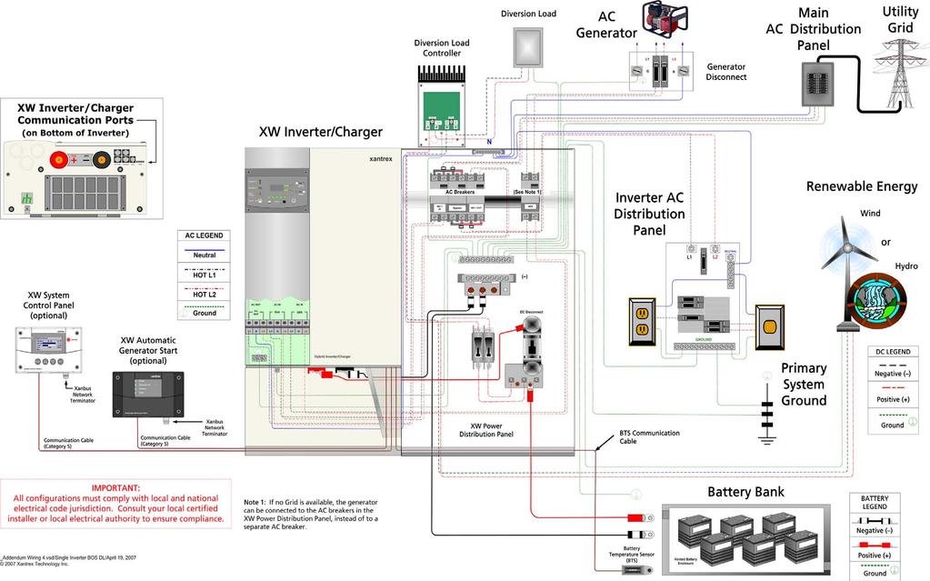 Wiring Diagrams Single-Inverter System Renewable Energy (Wind or Hydro) Figure