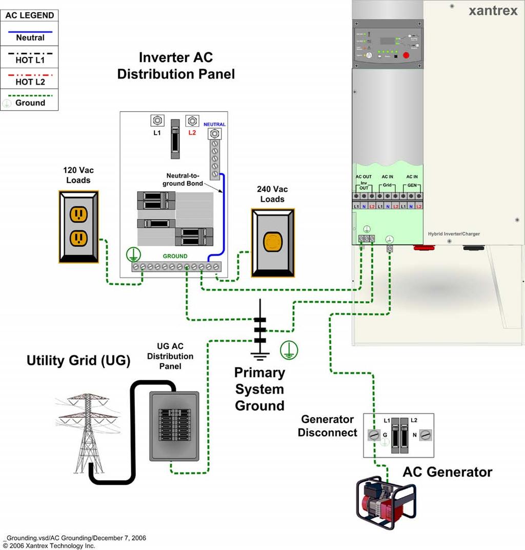 Alternate System Configurations AC Grounding for Single-Inverter Systems This illustrates an