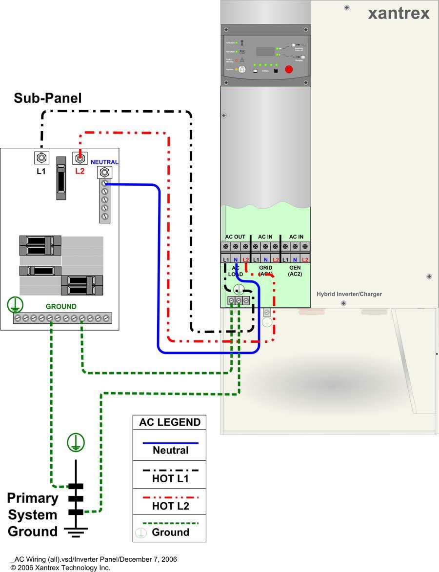 AC Output Wiring to the Inverter AC Distribution Panel AC Output Wiring to the Inverter AC Distribution Panel