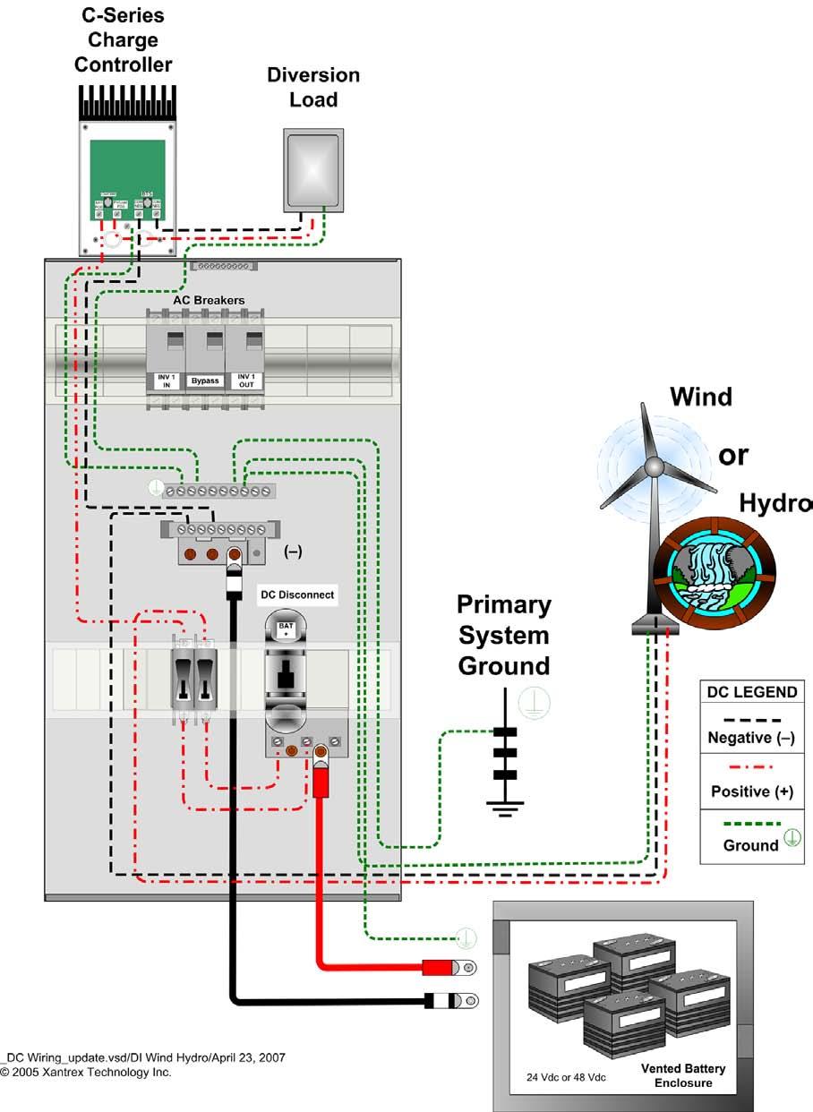 Alternate System Configurations Wind or Hydro DC Sources Actual wiring