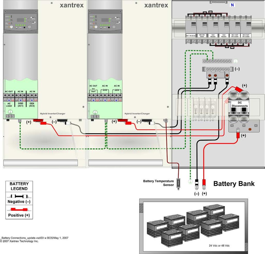 Step 5: Installing Additional Inverters AC Breakers shown in this illustration represent the breaker arrangement for a single AC source.