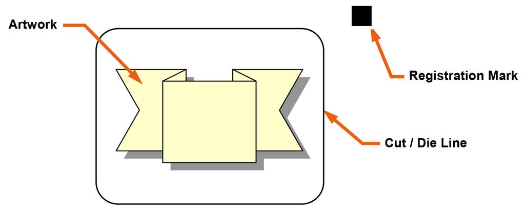 The figure below shows how the elements of the label file looks with the die line and registration mark added. NOTE: Die lines are created using no fill stroke lines.