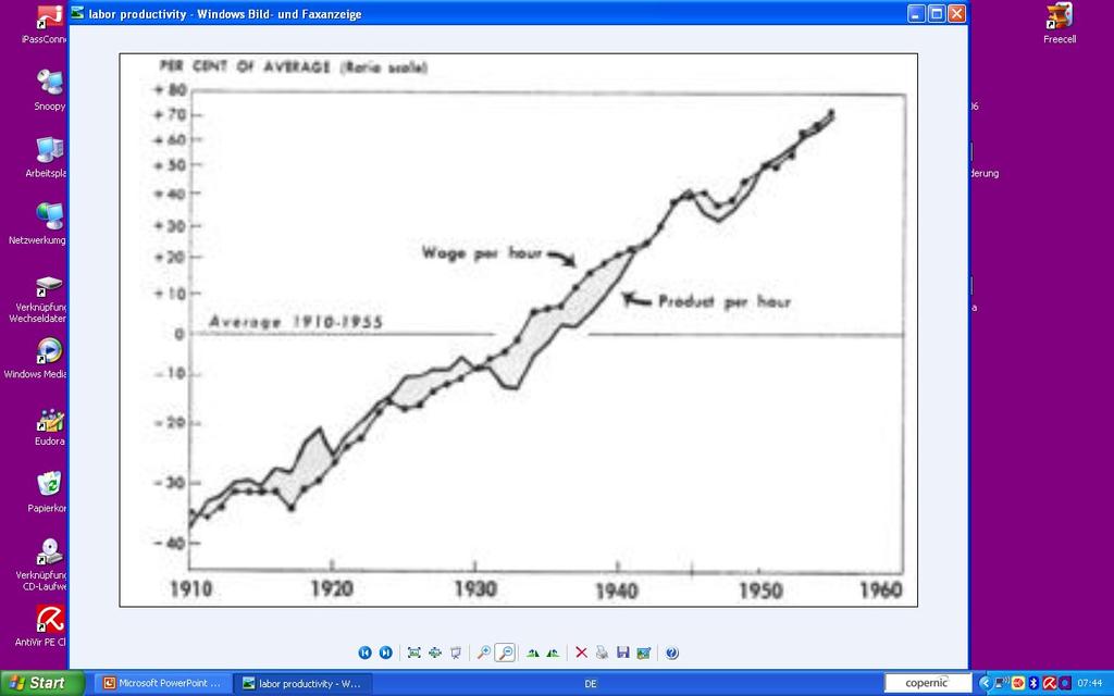 The ping-pong idea is 150 years old: Wages rose parallel with labour productivity.