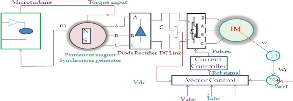 Voltage witching Phase neutral Line-line vectors vectors voltage voltage A B C Va Vb Vc Vab Vbc Vc V0 0 0 0 0 0 0 0 0 0 V1 1 0 0 2/3-1/3-1/3 1 0-1 V2 1 1 0 1/3 1/3-2/3 0 1-1 V3 0 1 0-1/3 2/3-1/3-1 1