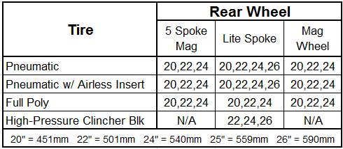4. REAR WHEELS / REAR SEAT HEIGHTS (CONT) Rear Tire & Wheel Matrix One Arm Drive Available only with 24" MBL Lite spoke wheels. Std Aluminum black handrim 196AL16 One Arm Drive Adj. Axle Plate $1,276.