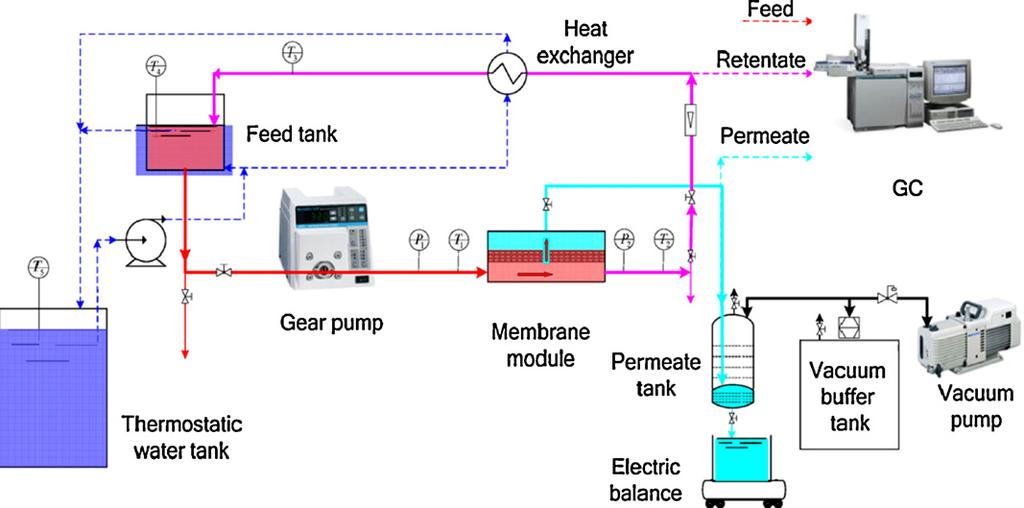 I.M. Atadashi et al. / Renewable and Sustainable Energy Reviews xxx (2011) xxx xxx 9 Fig. 6. Schematic diagram of the membrane separator for the biodiesel system.