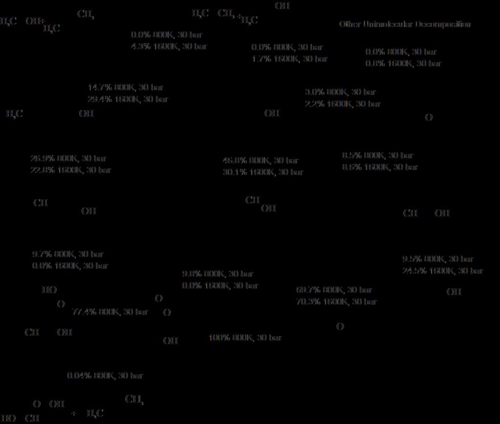 Pathway Analysis for n-butanol (5)