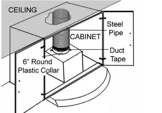 Ductwork Installation Figure 5 5. Use steel pipe to connect the 6 round plastic collar {E} on the hood to the ductwork above. Use duct tape to make all joints secure and air tight.