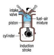 4 basic operations The induction stroke On the induction stroke, the inlet valve opens and the piston, moving down, creates a depression (this is a pressure which is less than atmospheric pressure),