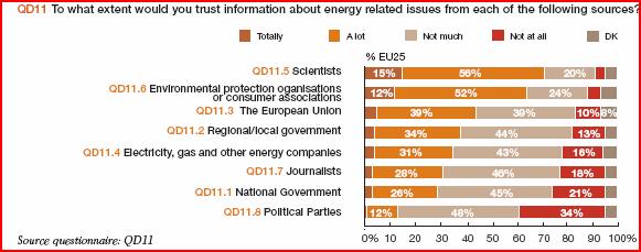 Energy trust,