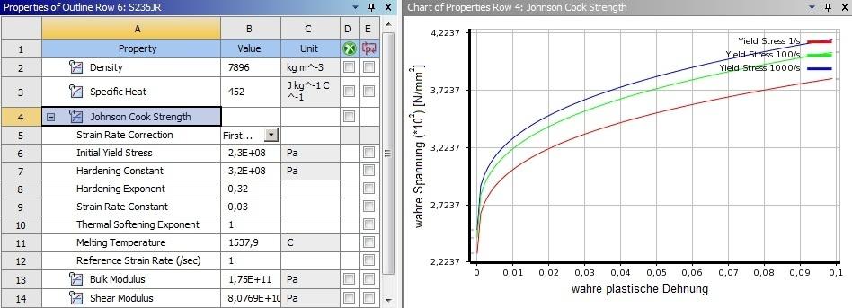 Strain-rate dependent material model for the steel S235JR 25.10.