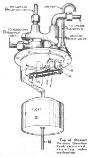 F is short lever, which is operated by the lever E, and which in turn operates the valves A and B. G is the float. H is flapper valve in the outlet T.