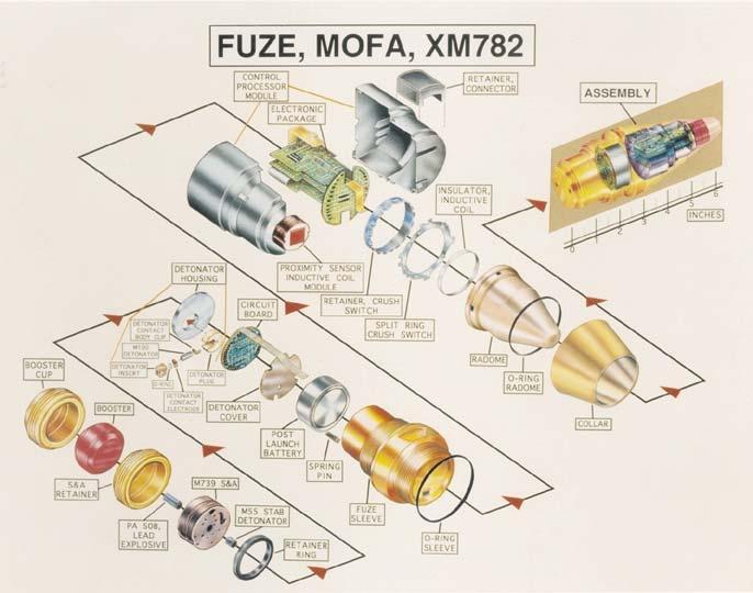 Design Departure Point Start with Army MOFA Fuze. Retain Radar, S&A, Primer / Initialization Components as is.