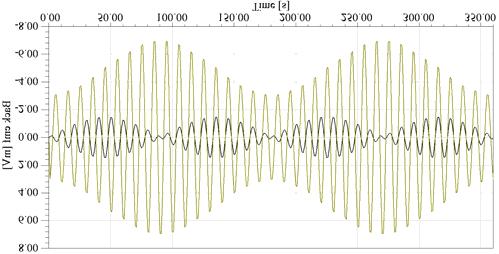 3, where the waveform with bigger amplitude is the induced emf e A in phase A and the one with smaller amplitude is the induced emf e B in phase B.