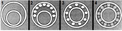 Rolling-contact bearings, also called rolling bearings or antifriction bearings, have rolling elements (balls or rollers) that supports the loads and allow connected parts to move freely in the